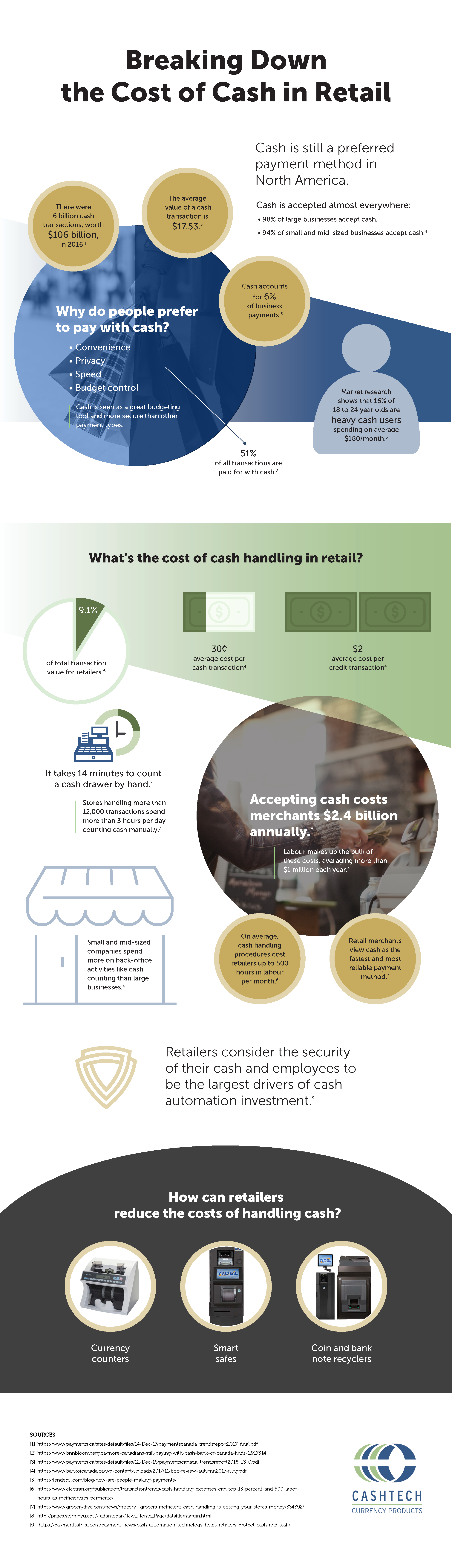 Cashtech-Infographic-Cost-of-Cash-rev