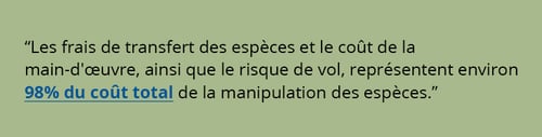 Les frais de transfert des espèces et le coût de la main-d'œvre, ainsi que le risque de vol, représentent environ 98% du coût total de la manipulation des espèces.